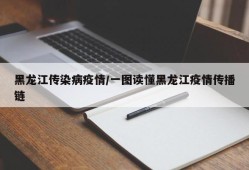 黑龙江传染病疫情/一图读懂黑龙江疫情传播链
