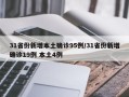 31省份新增本土确诊95例/31省份新增确诊19例 本土4例