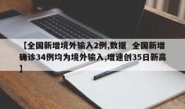 【全国新增境外输入2例,数据  全国新增确诊34例均为境外输入,增速创35日新高】