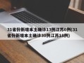 31省份新增本土确诊13例江苏6例(31省份新增本土确诊30例江苏18例)