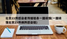 北京21例感染者传播链条一图读懂(一图读懂北京29例病例感染链)