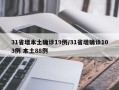 31省增本土确诊19例/31省增确诊103例 本土88例