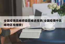 全国疫情高峰感染高峰进度表(全国疫情中高峰地区有哪些)