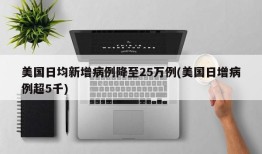 美国日均新增病例降至25万例(美国日增病例超5千)