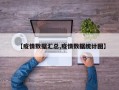 【疫情数据汇总,疫情数据统计图】