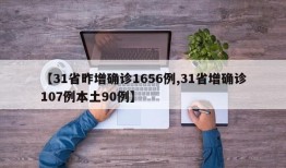 【31省昨增确诊1656例,31省增确诊107例本土90例】
