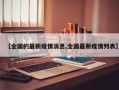 【全国的最新疫情消息,全国最新疫情列表】